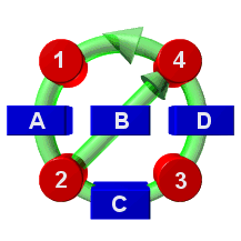 Den generelle model for probleml�sning