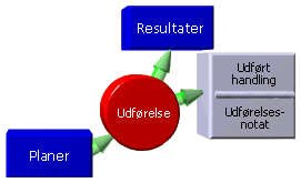 Udf�relse + informationselementer