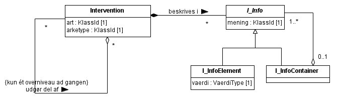 Remodelleret Intervention