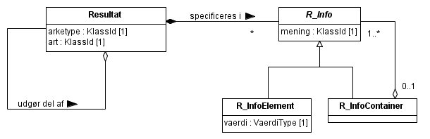 Remodelleret Interventionsresultat